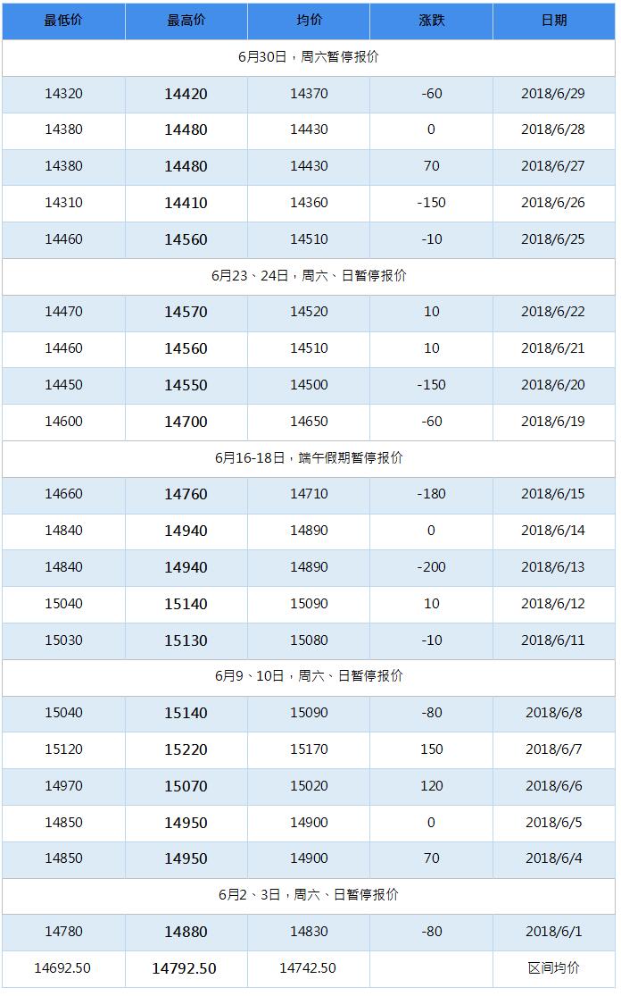 2018年10月南海灵通铝锭每日报价