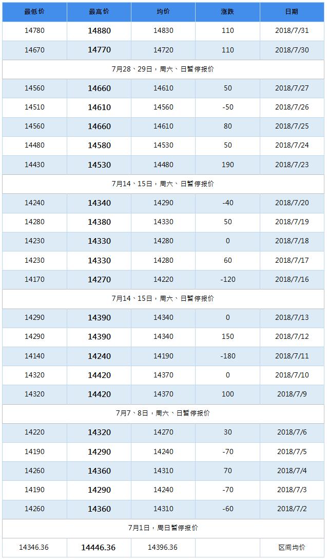 2018年11月南海灵通铝锭每日报价